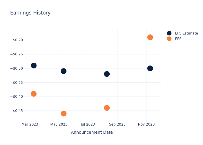 eps graph