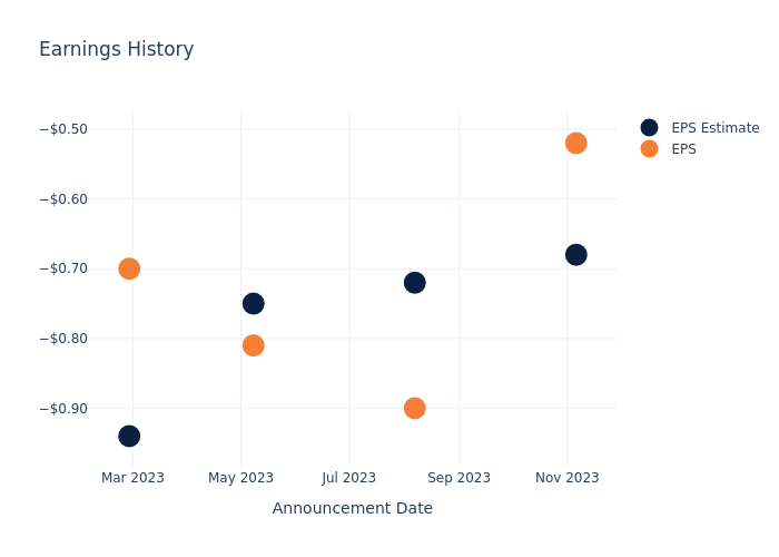 eps graph