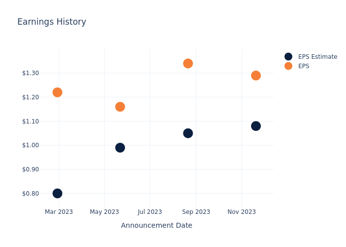 eps graph