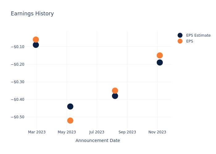 eps graph