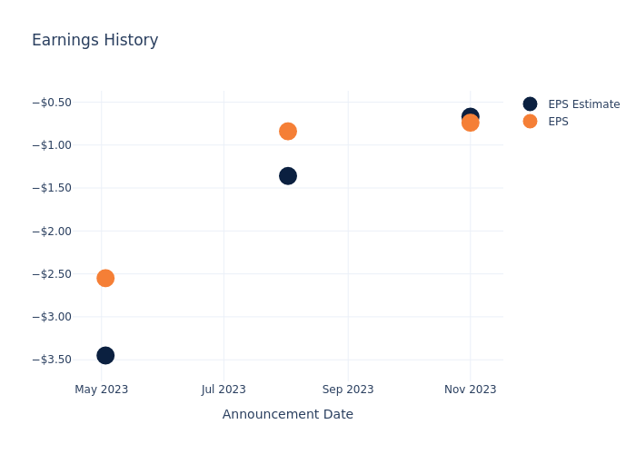 eps graph