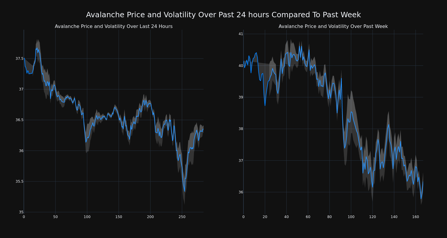 price_chart