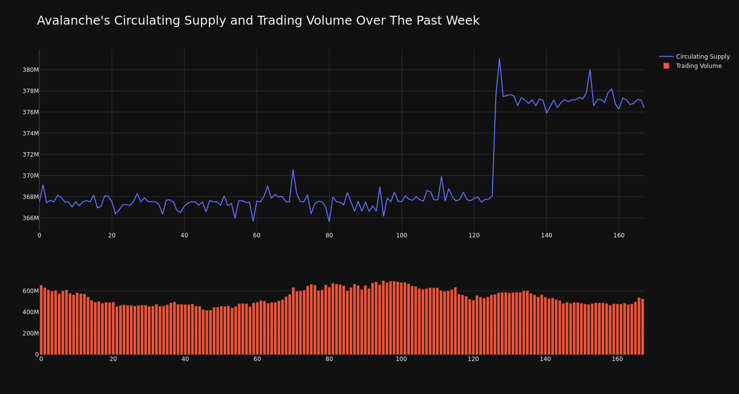 supply_and_vol