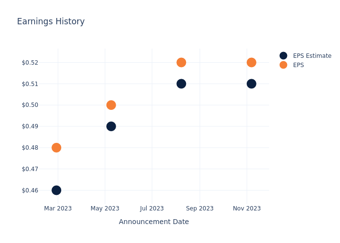 eps graph