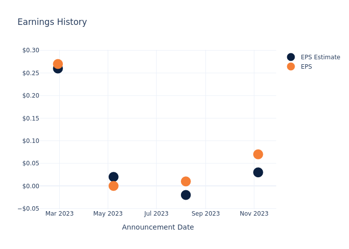 eps graph