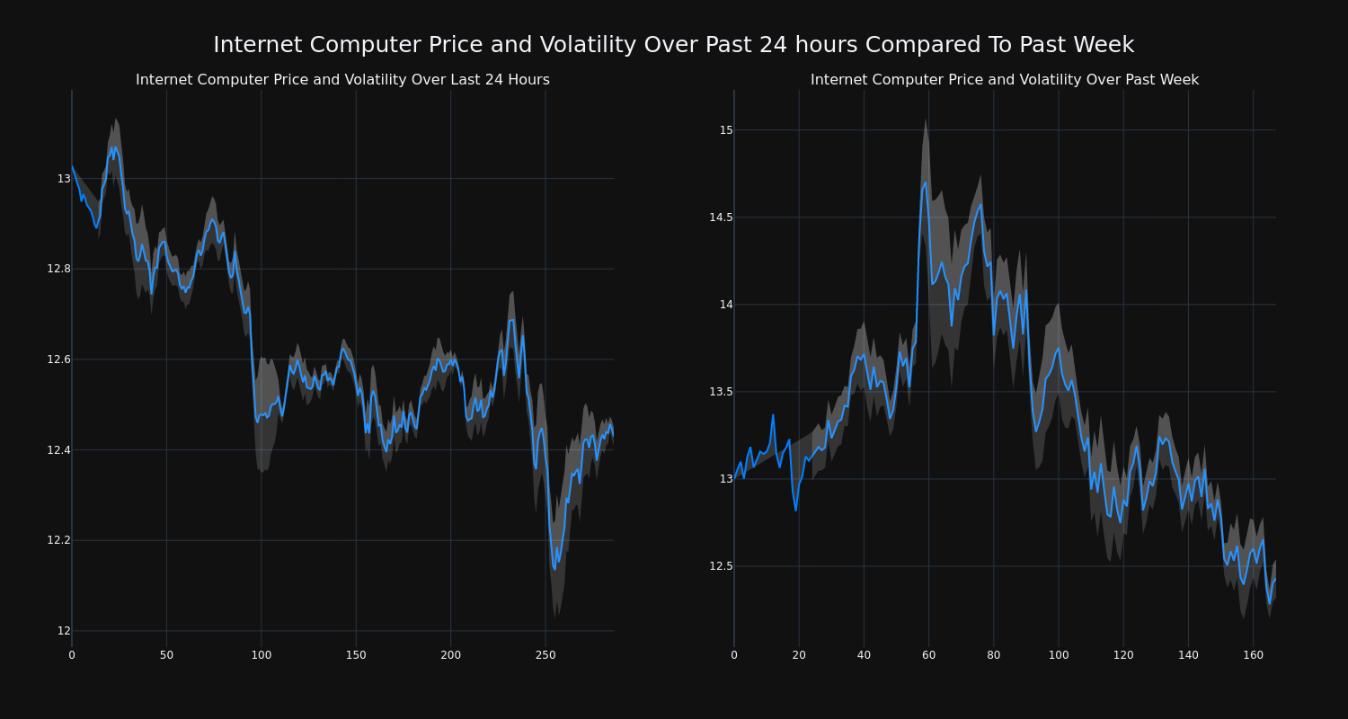 price_chart