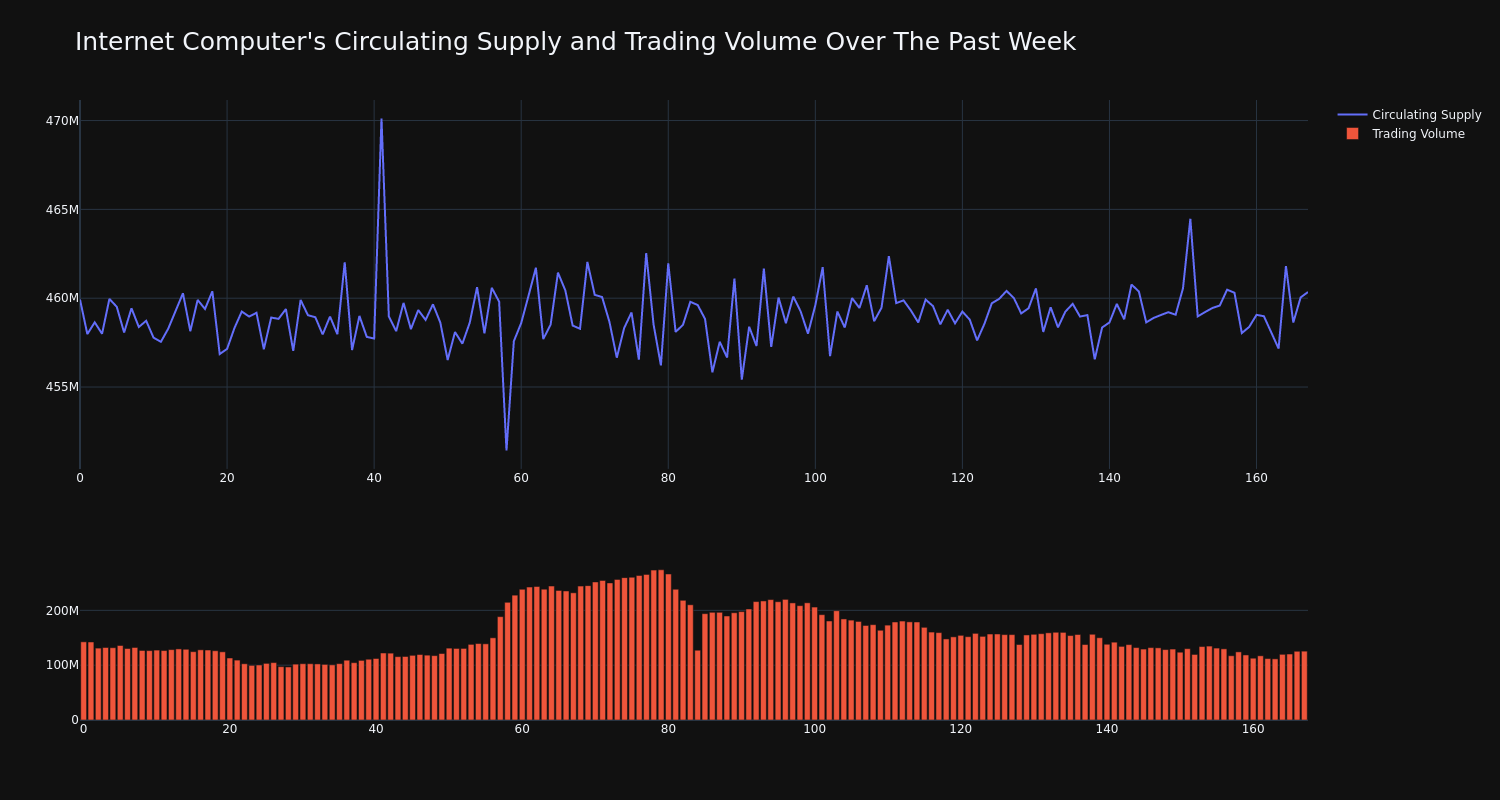 supply_and_vol