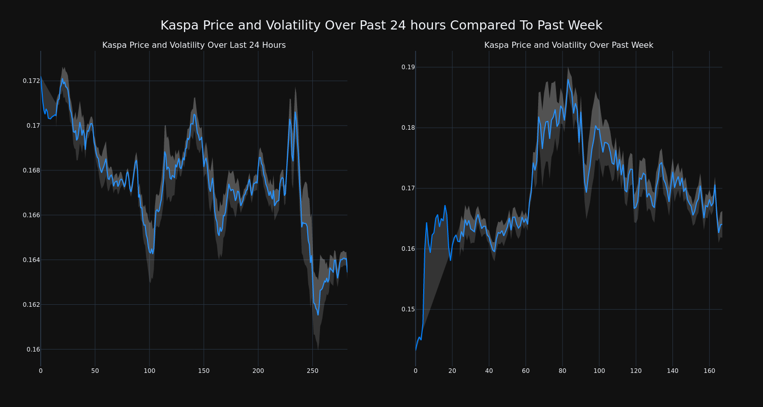 price_chart