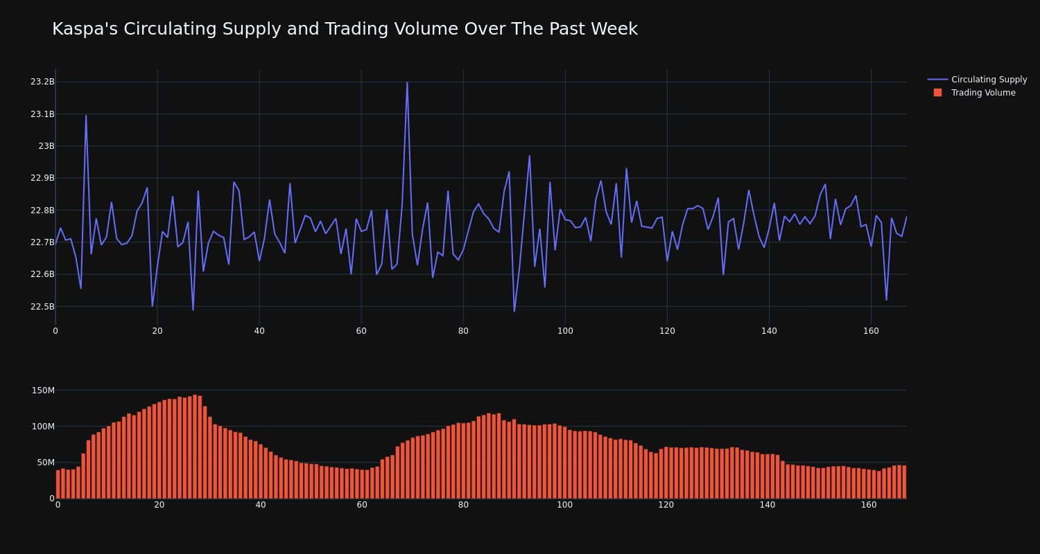 supply_and_vol