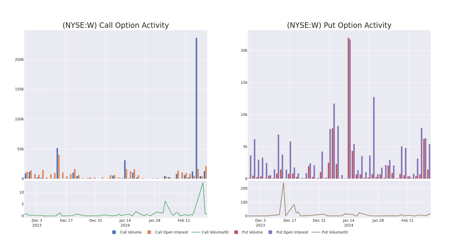 Options Call Chart