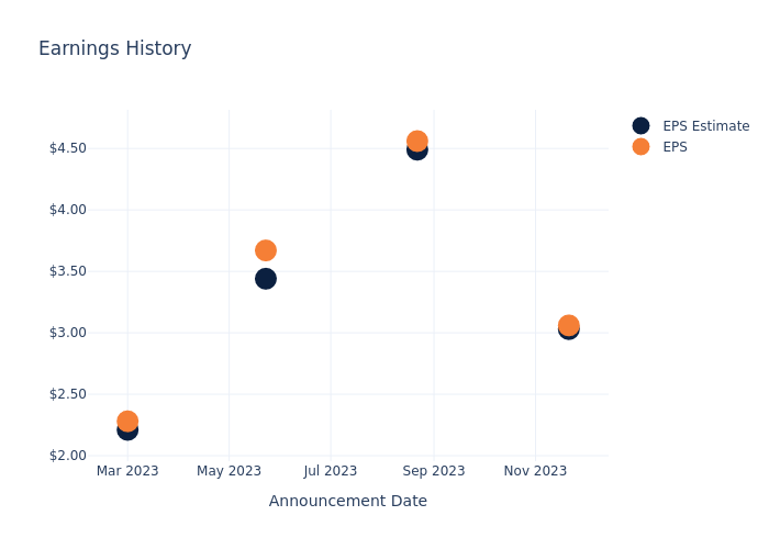 eps graph