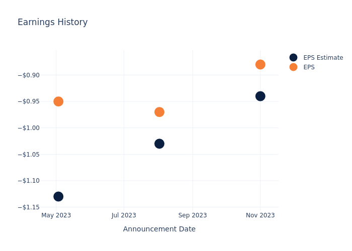 eps graph