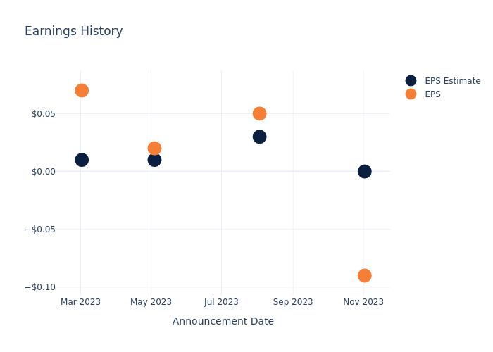 eps graph