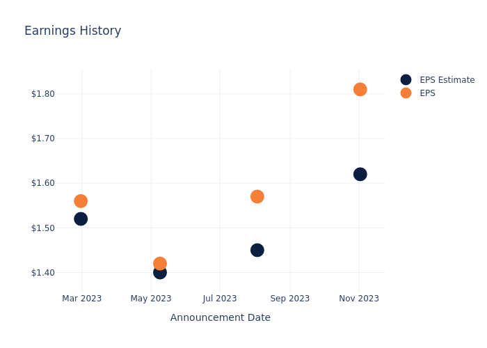 eps graph