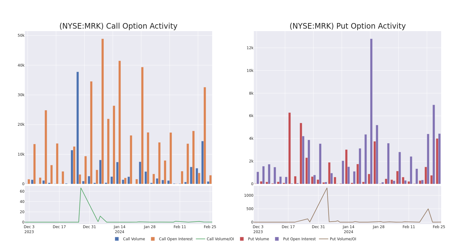 Options Call Chart