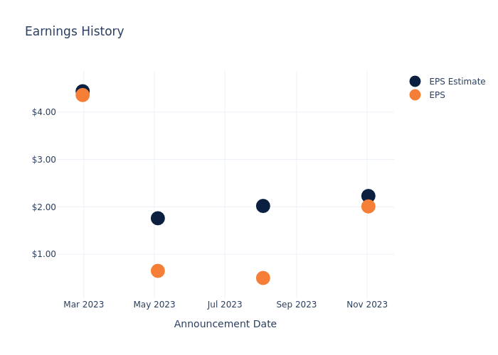 eps graph