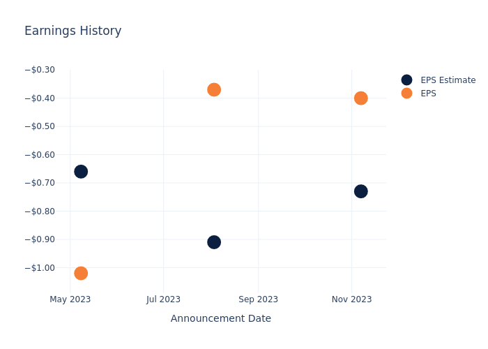 eps graph