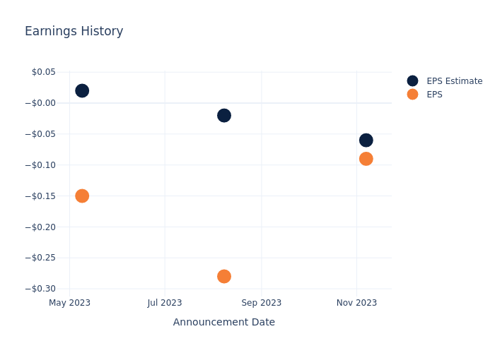 eps graph