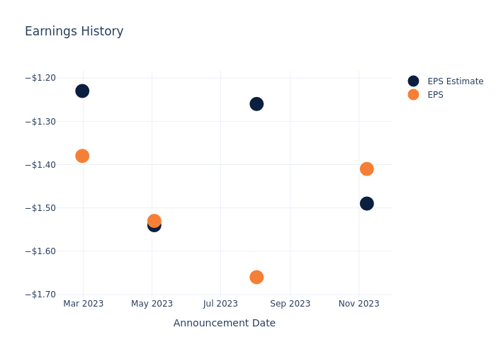 eps graph