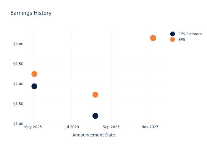 eps graph