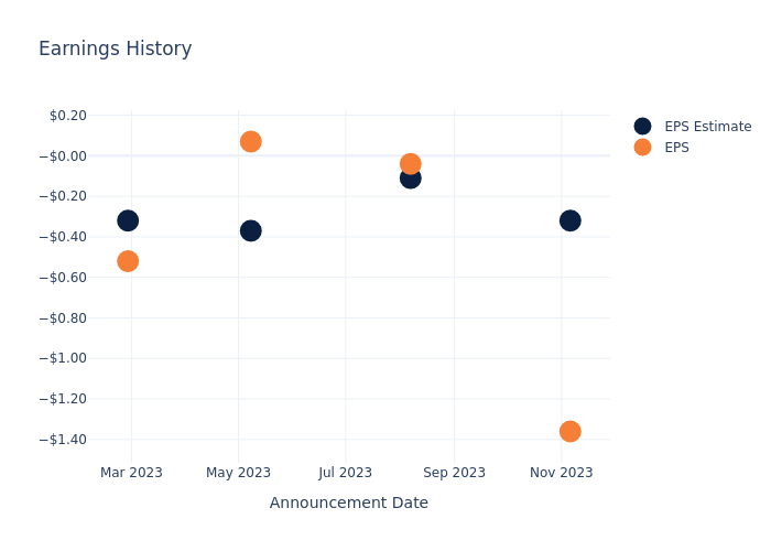 eps graph