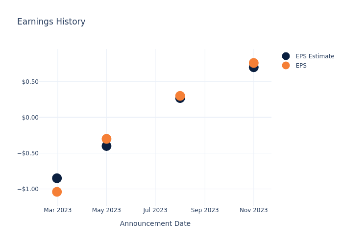 eps graph