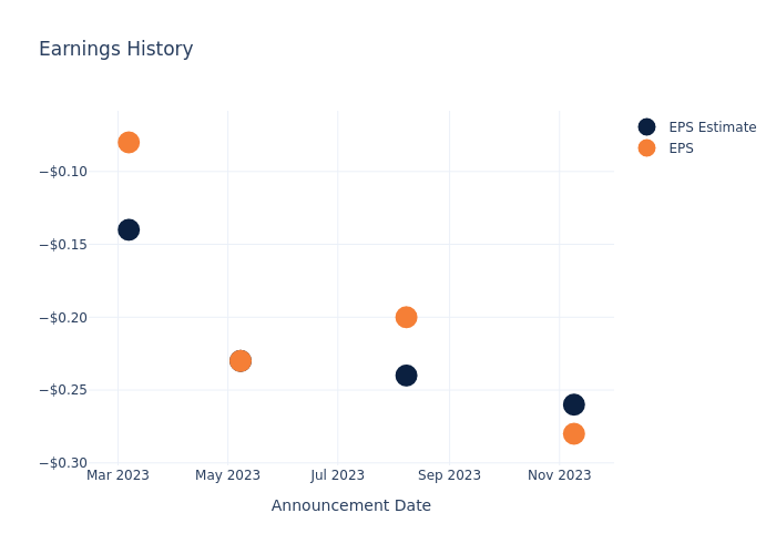 eps graph