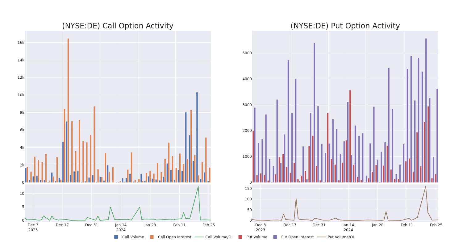 Options Call Chart