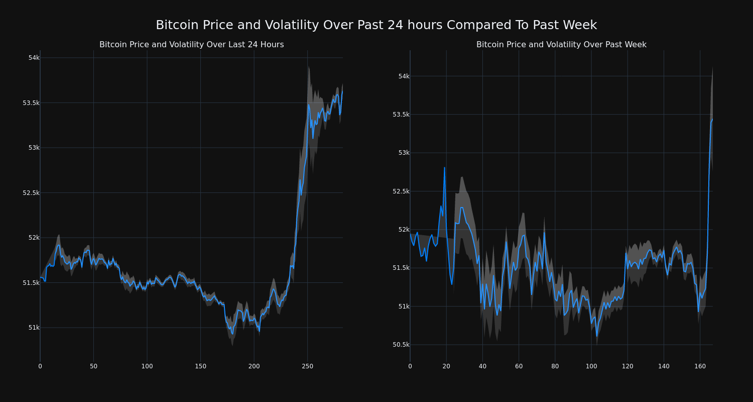 price_chart