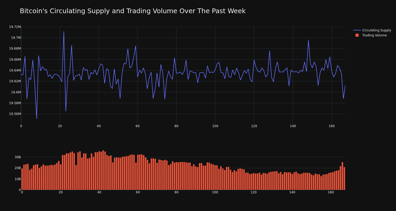 supply_and_vol