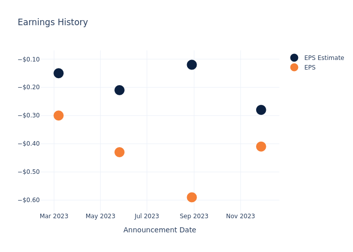 eps graph