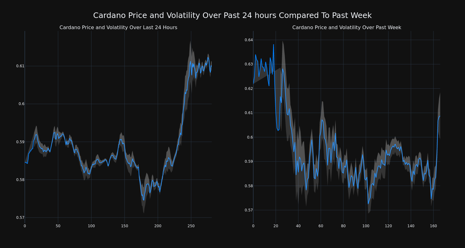 price_chart