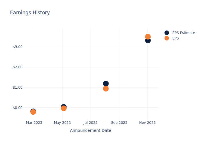 eps graph