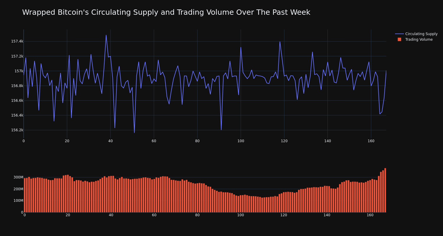 supply_and_vol