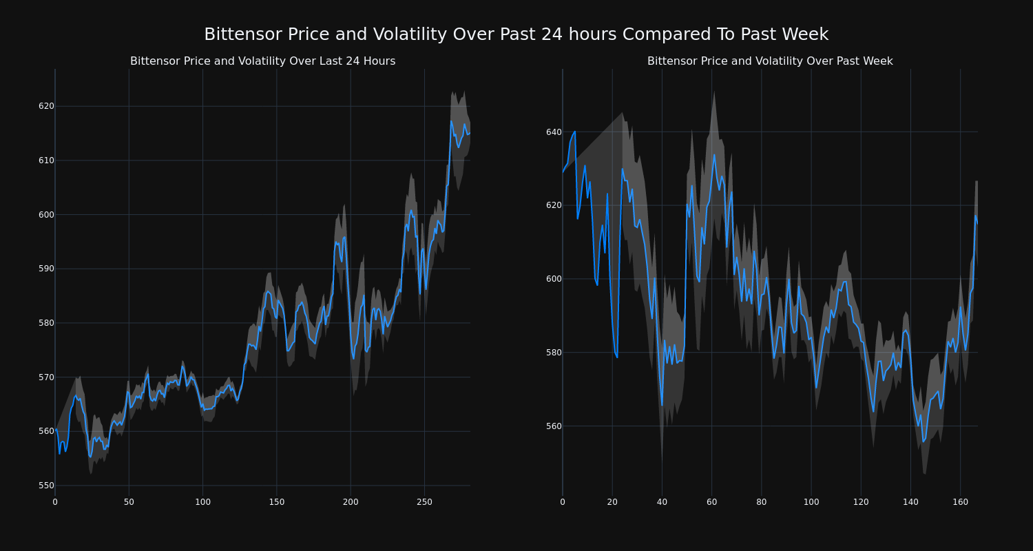 price_chart