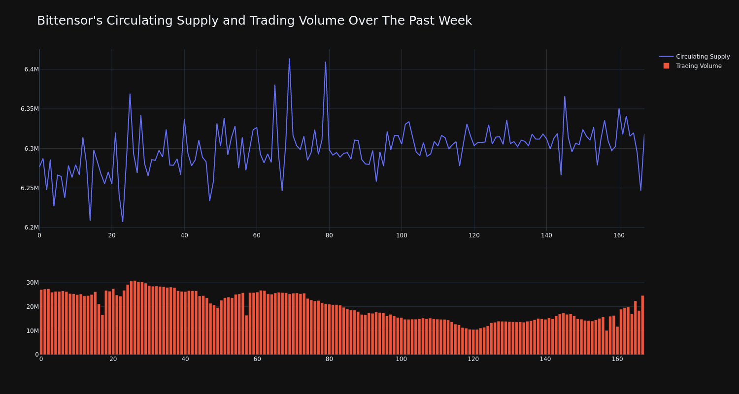 supply_and_vol