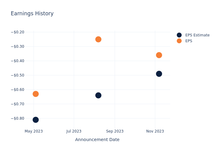 eps graph