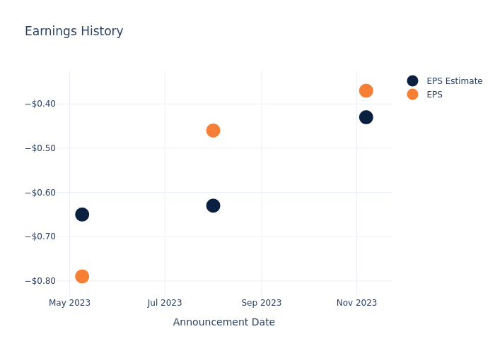 eps graph