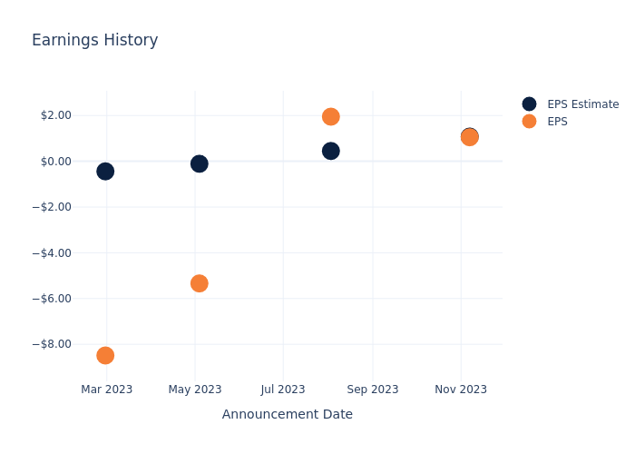 eps graph