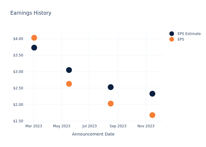 eps graph