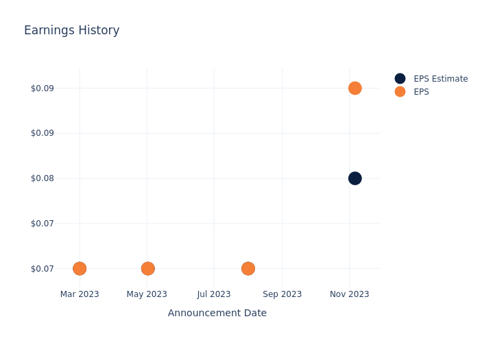 eps graph