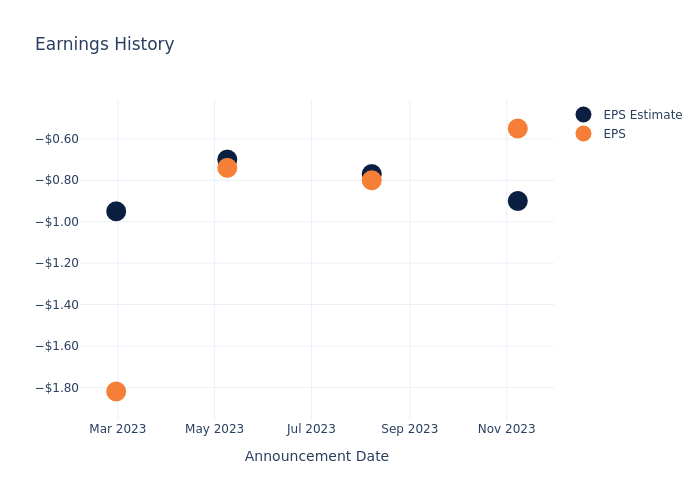 eps graph