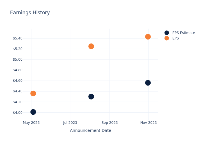 eps graph