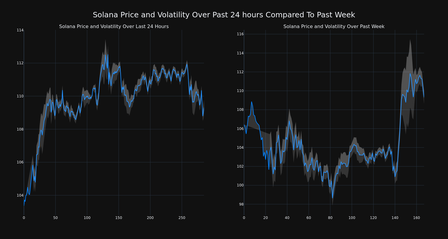 price_chart