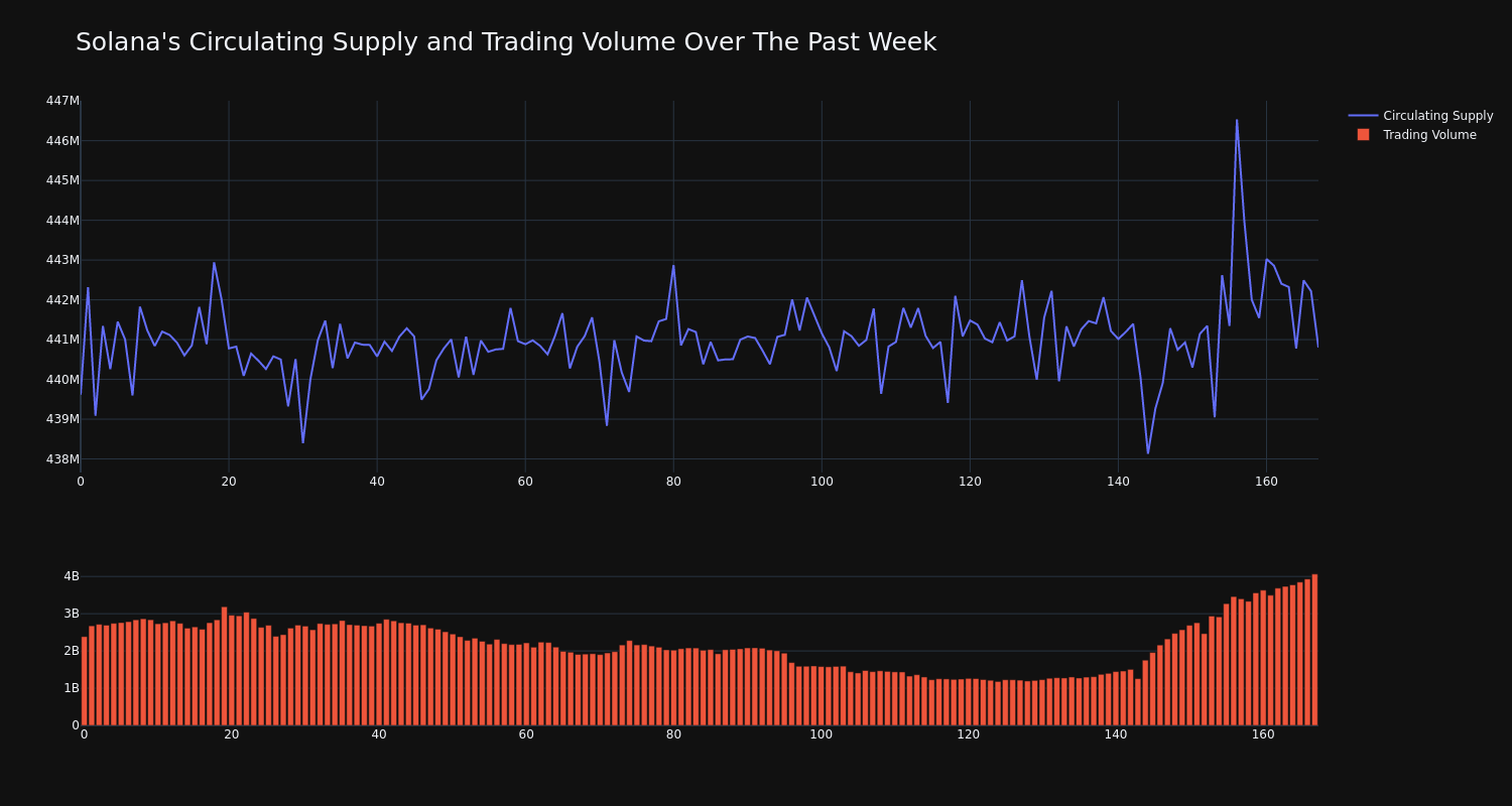 supply_and_vol