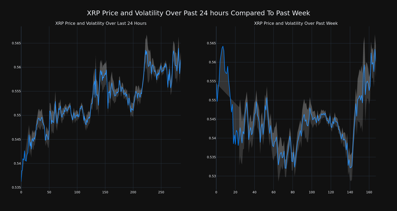 price_chart