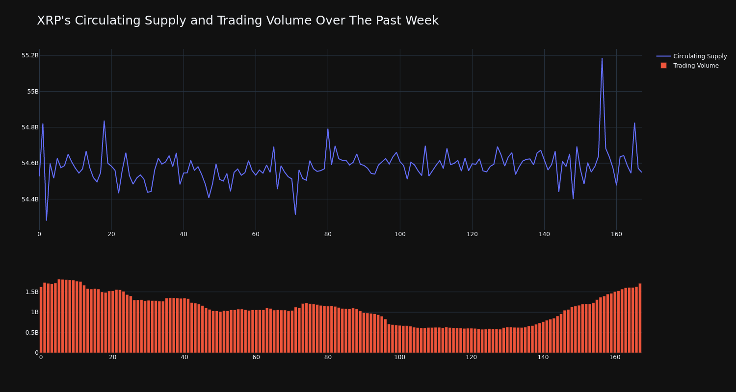 supply_and_vol