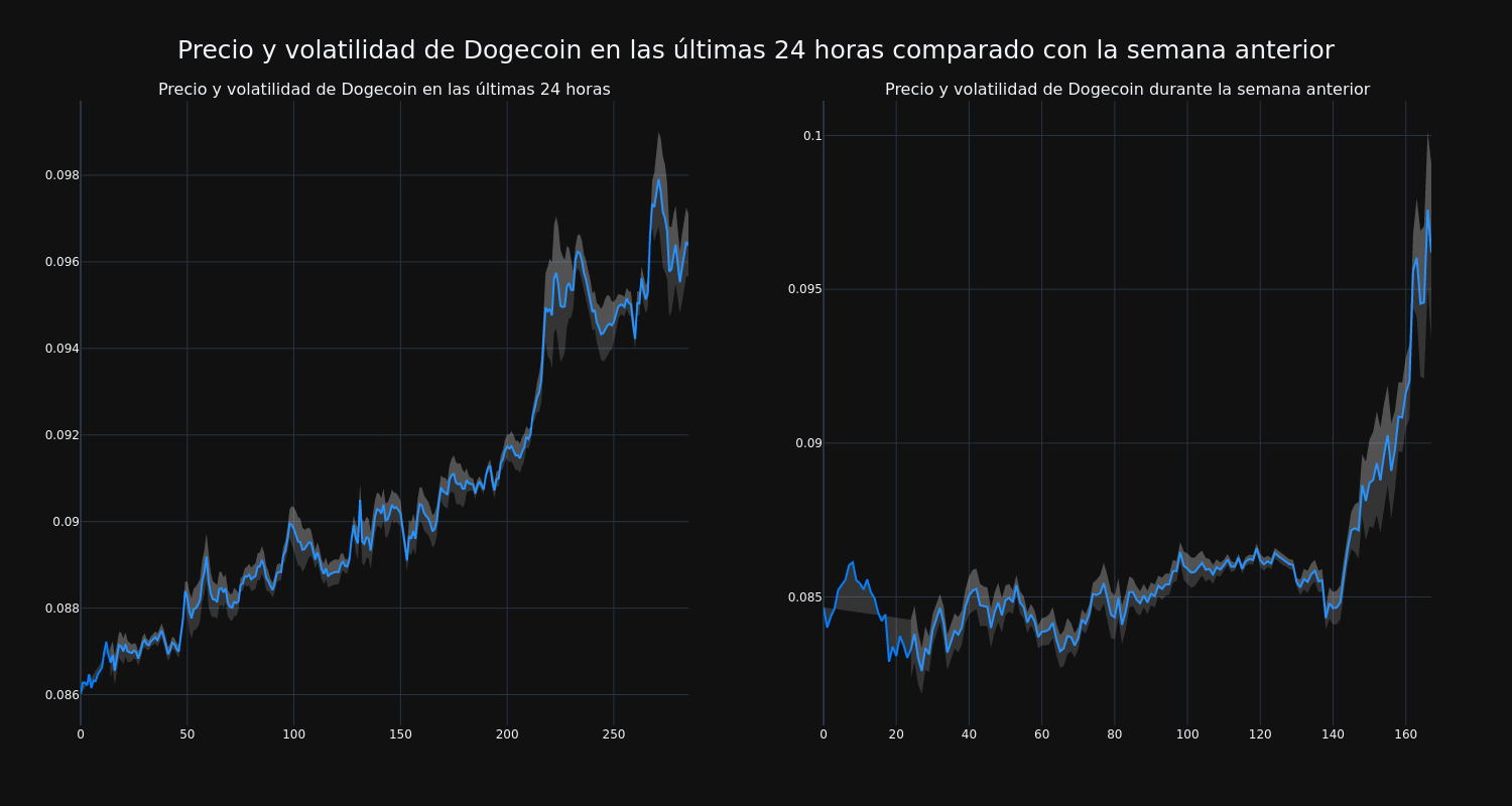 price_chart