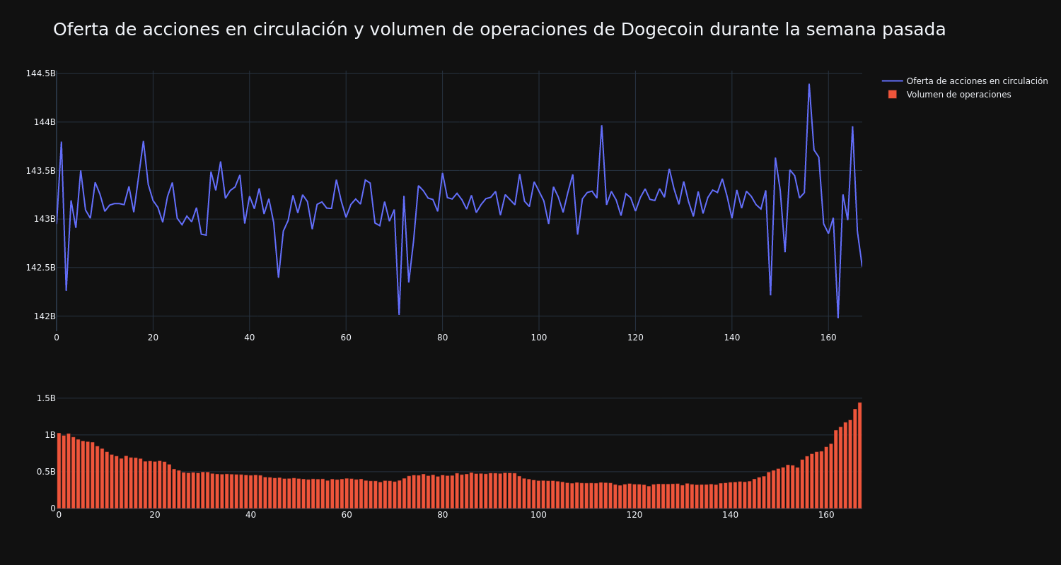 supply_and_vol