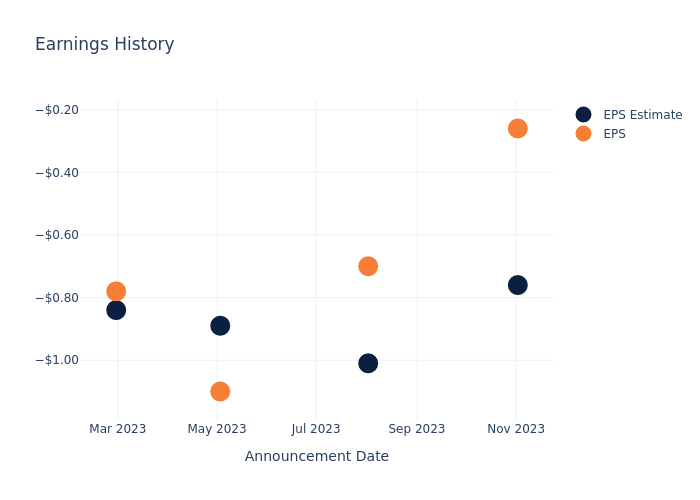 eps graph